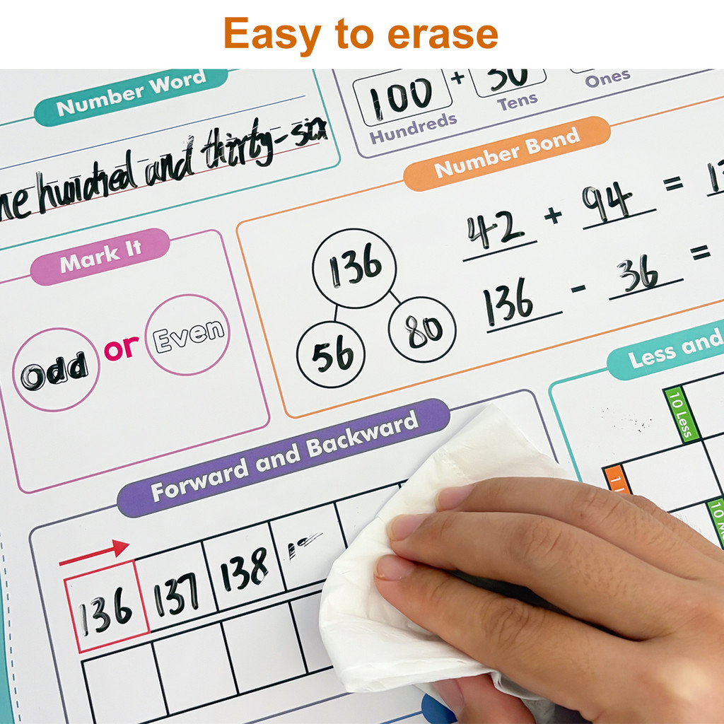 Plakaty matematyczne A3 wielok – Kids Education Calculator recenzja i cena